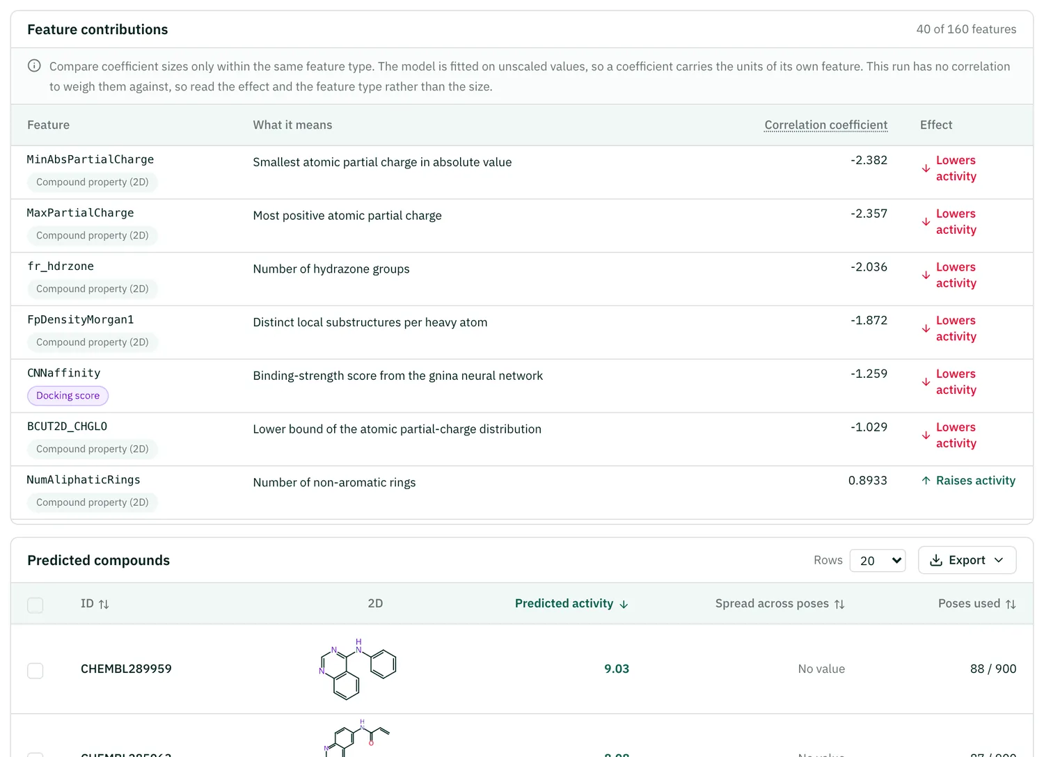 TSAP (AI-QSAR) feature contributions