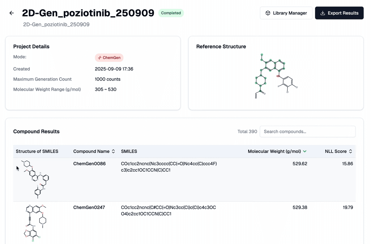 2D Generation (Compound Library)
